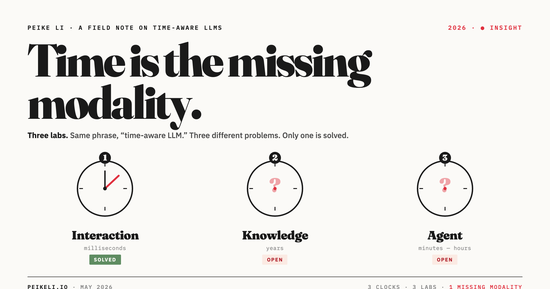 Time Is the Missing Modality